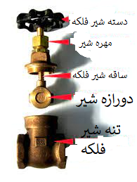 تعویض مغزی شیر فلکه برنجی