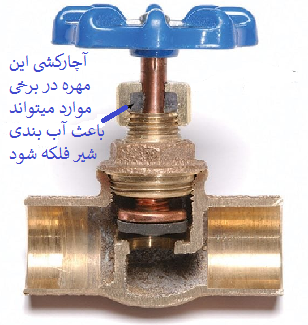 تعویض مغزی شیر فلکه