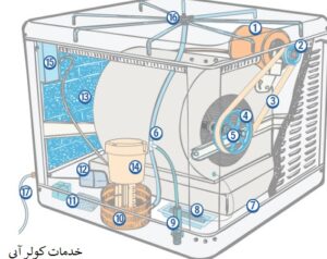تعمیر کولر آبی باغ فیض