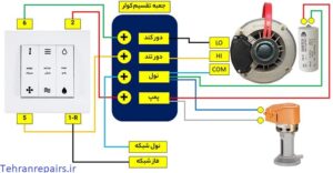 سیم کشی کولر آبی طبق رنگ بندی