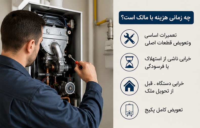 هزینه سرویس پکیج به عهده کیست 1 هزینه سرویس پکیج به عهده کیست